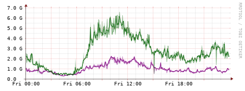 [Interfaces]: Bit rates