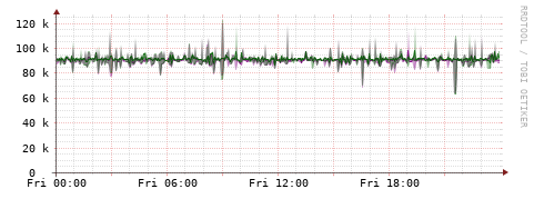 [Interfaces]: Bit rates