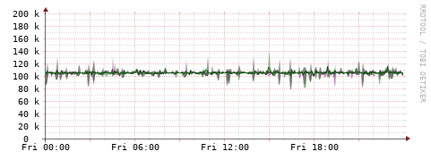 [Interfaces]: Bit rates
