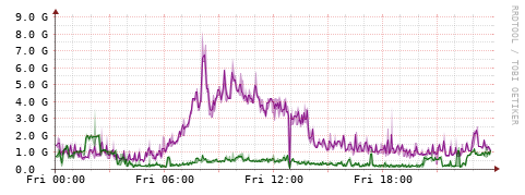 [Interfaces]: Bit rates
