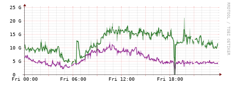 [Interfaces]: Bit rates