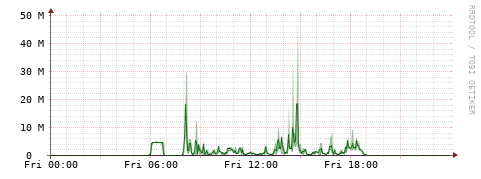 [Interfaces]: Bit rates
