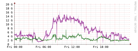 [Interfaces]: Bit rates