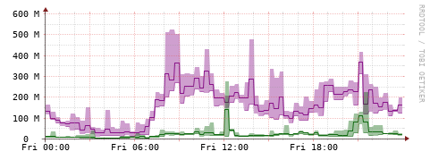[Interfaces]: Bit rates