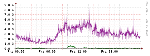 [Interfaces]: Bit rates