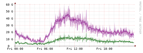 [Interfaces]: Bit rates