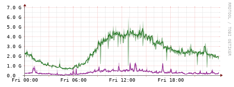 [Interfaces]: Bit rates