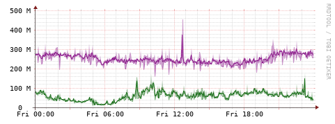 [Interfaces]: Bit rates