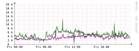 [Interfaces]: Bit rates