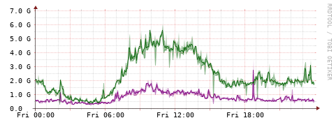 [Interfaces]: Bit rates