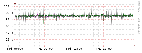 [Interfaces]: Bit rates