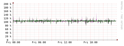 [Interfaces]: Bit rates