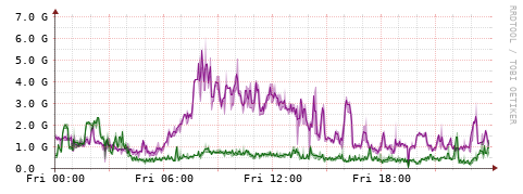 [Interfaces]: Bit rates