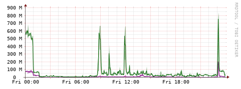 [Interfaces]: Bit rates