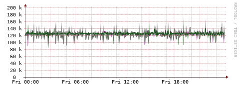 [Interfaces]: Bit rates