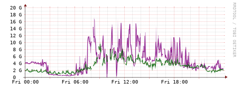 [Interfaces]: Bit rates