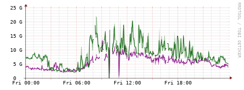 [Interfaces]: Bit rates