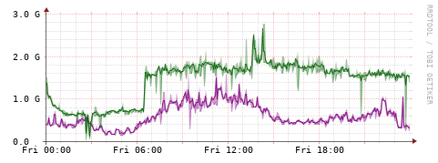 [Interfaces]: Bit rates
