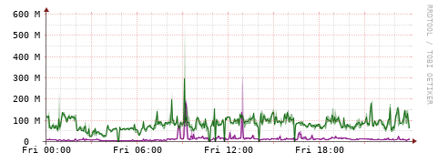 [Interfaces]: Bit rates