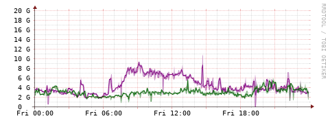 [Interfaces]: Bit rates