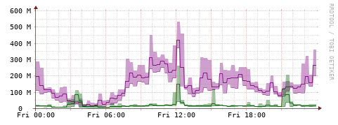 [Interfaces]: Bit rates