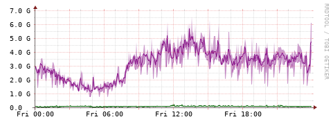 [Interfaces]: Bit rates