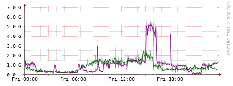 [Interfaces]: Bit rates