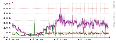 [Interfaces]: Bit rates