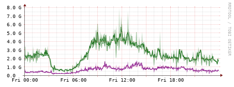 [Interfaces]: Bit rates