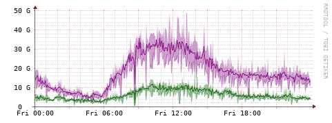 [Interfaces]: Bit rates