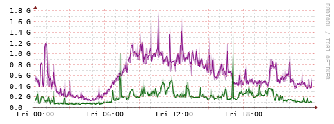 [Interfaces]: Bit rates