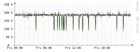 [Interfaces]: Bit rates