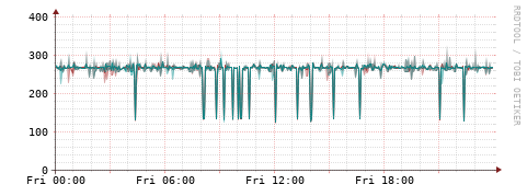 [Interfaces]: Packet rates