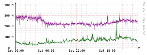 [Interfaces]: Bit rates