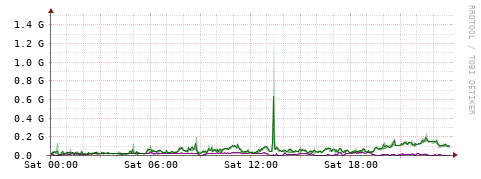 [Interfaces]: Bit rates