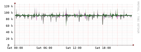 [Interfaces]: Bit rates