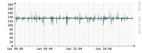 [Interfaces]: Packet rates