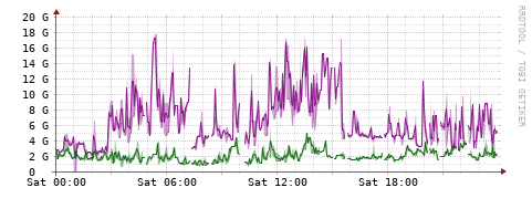[Interfaces]: Bit rates