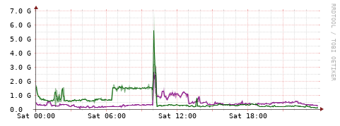 [Interfaces]: Bit rates