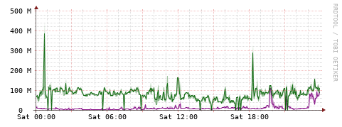 [Interfaces]: Bit rates