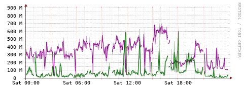 [Interfaces]: Bit rates