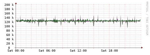 [Interfaces]: Bit rates