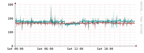 [Interfaces]: Packet rates
