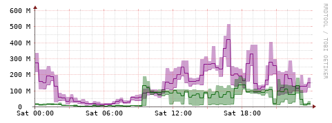 [Interfaces]: Bit rates