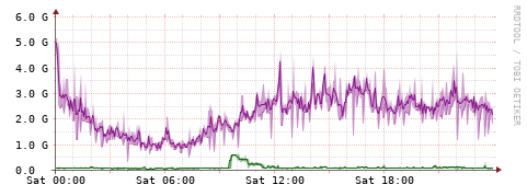 [Interfaces]: Bit rates