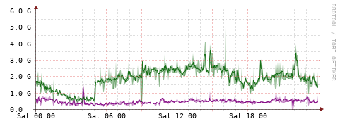 [Interfaces]: Bit rates