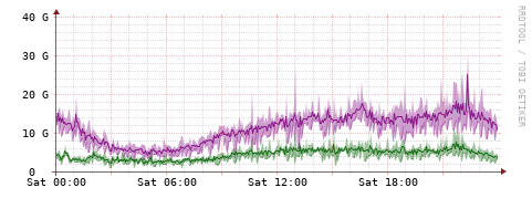 [Interfaces]: Bit rates