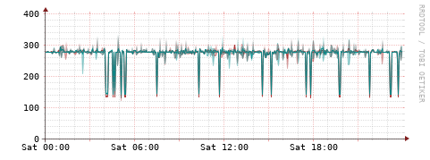 [Interfaces]: Packet rates