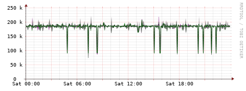 [Interfaces]: Bit rates