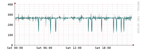 [Interfaces]: Packet rates